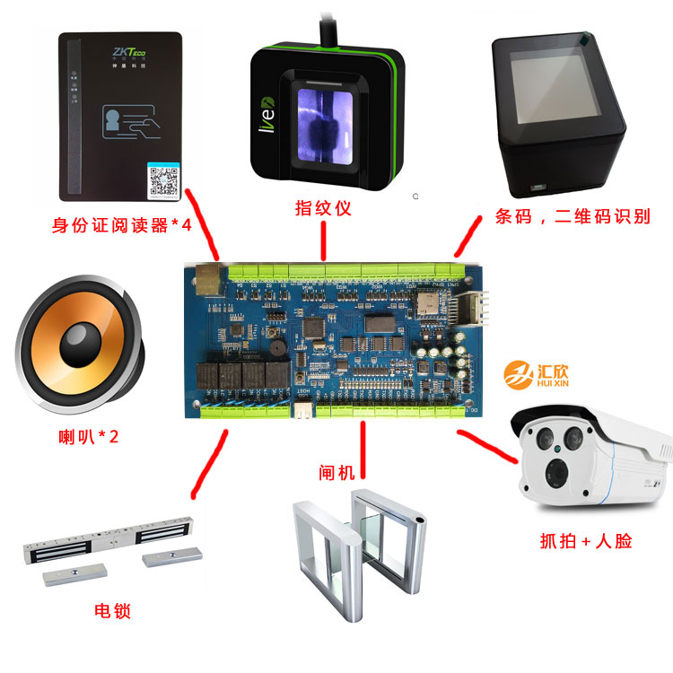 銀行，稅局，派出所辦事證大廳身份證門禁（自動保存身份證信息，免授權(quán)開門，帶語音）