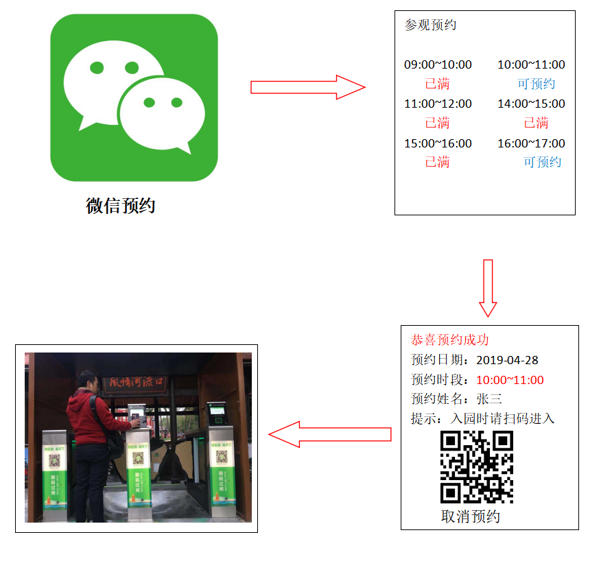 掃碼關(guān)注微信公眾號，選時段預(yù)約，預(yù)約成功后，生成二維碼，到展館后掃碼進(jìn)入